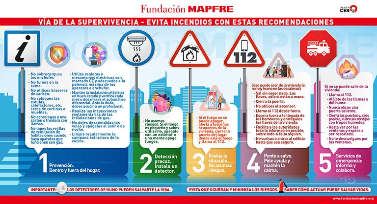 Infografía: Evita incendios con estas recomendaciones de nuestra “vía de la supervivencia” y aprende a actuar