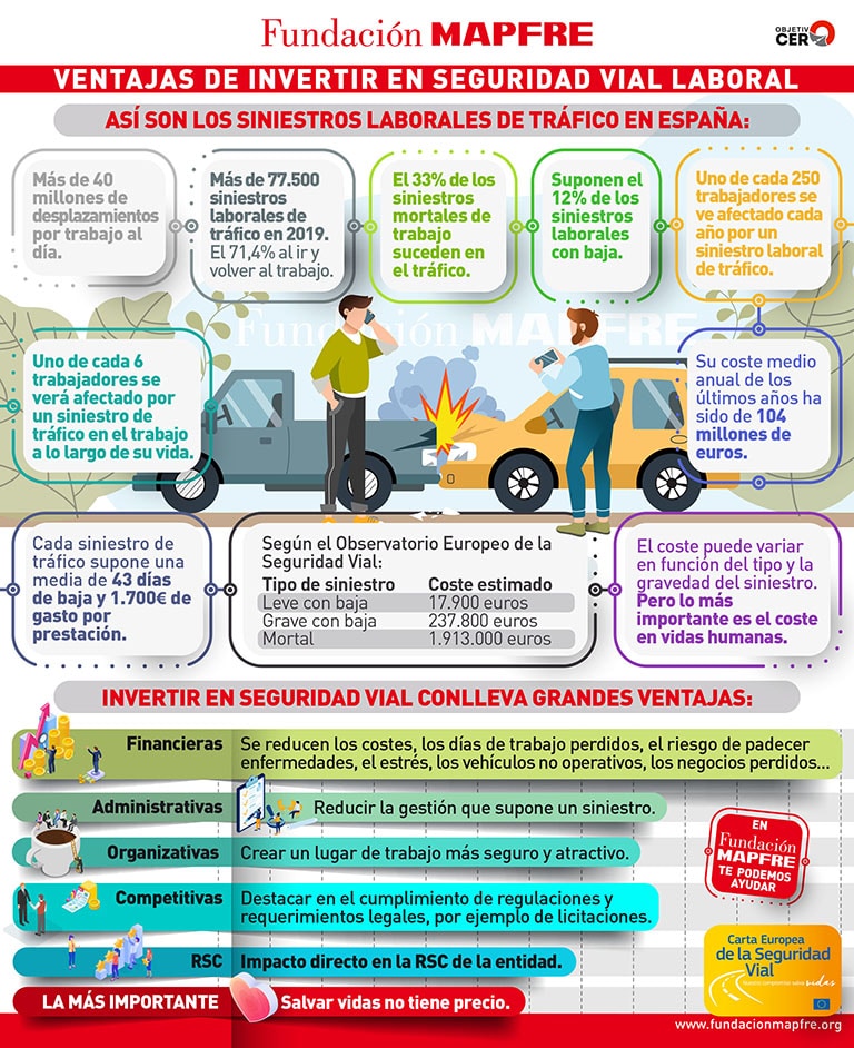 Infografía-Invertir en seguridad vial laboral