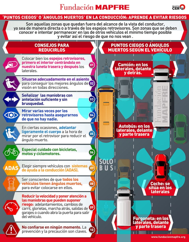 Puntos ciegos o ángulos muertos en la conducción