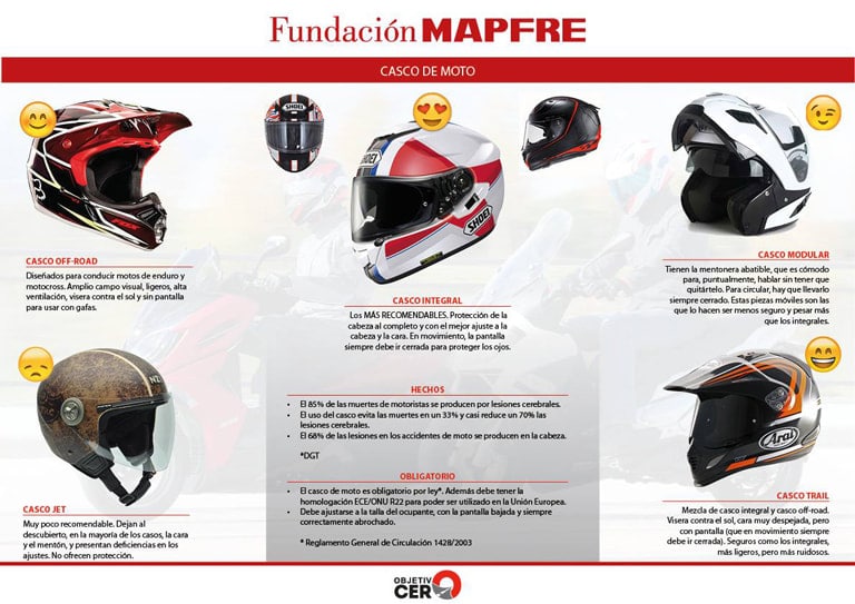 Infografía con diferentes cascos de moto