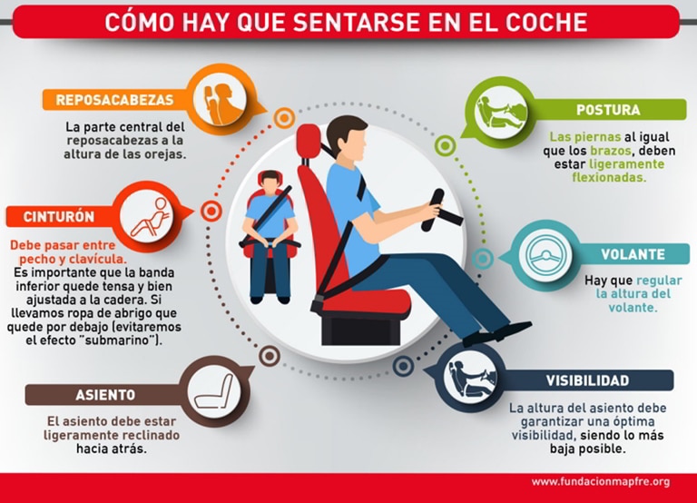 Infografía que explica cómo sentarse en el coche