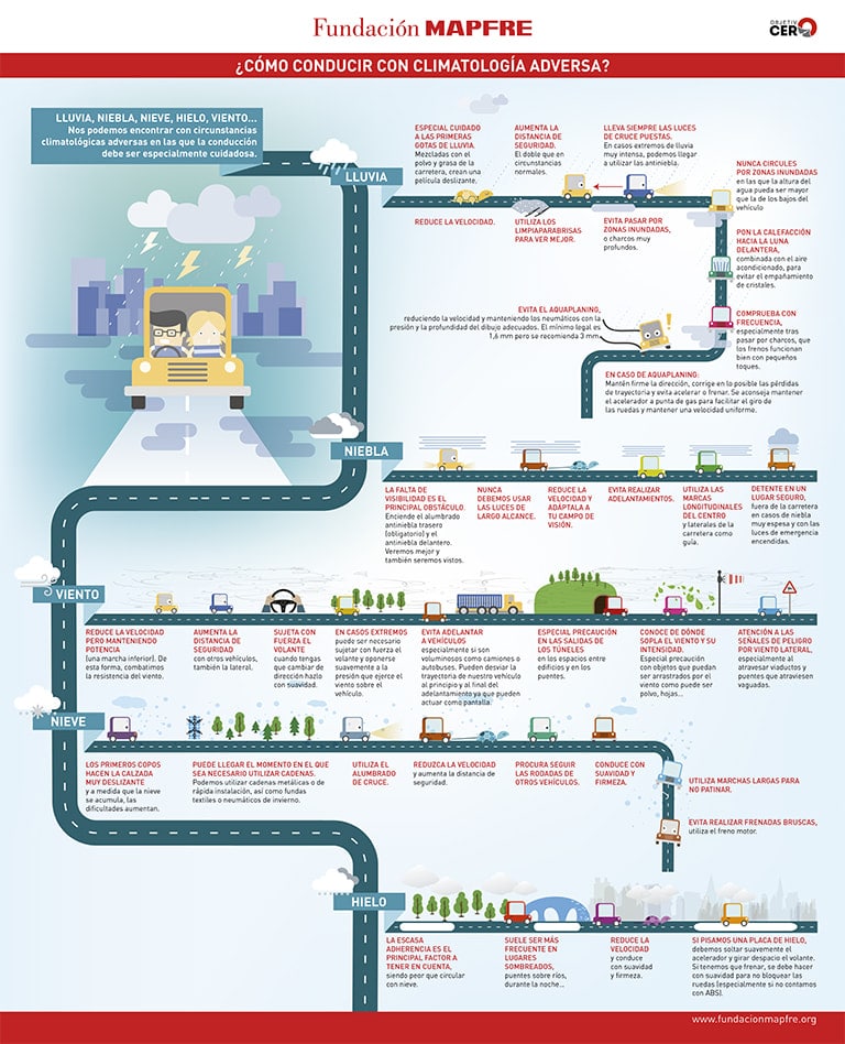 No te pierdas nuestra infografía sobre cómo conducir con climatología adversa