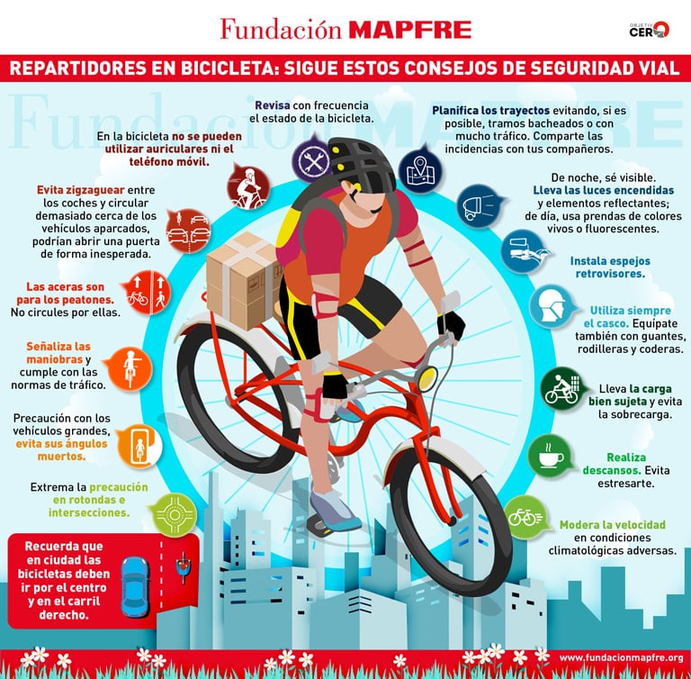 Infografía - Repartidores en bicicleta Consejos para repartidores en bicicleta
