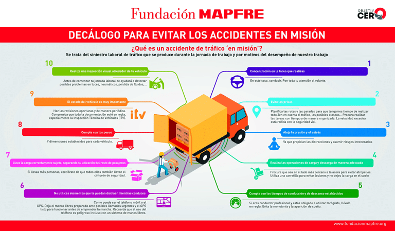 Infografía con el Decálogo para evitar siniestros en misión