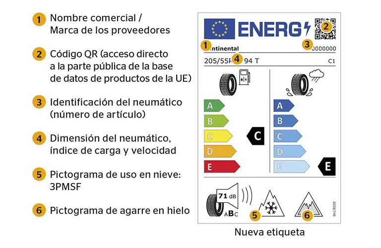 Nuevo etiquetado europeo de neumáticos La nueva etiqueta de neumáticos indica la resistencia a la rodadura, la adherencia sobre superficies mojadas y el ruido durante la marcha