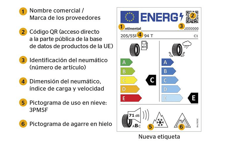 La nueva etiqueta de neumáticos indica la resistencia a la rodadura, la adherencia sobre superficies mojadas y el ruido durante la marcha