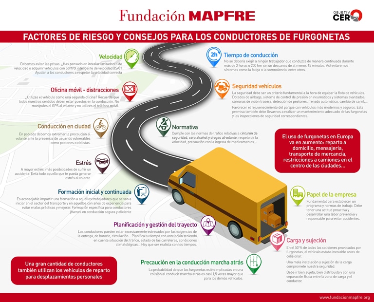 Factores de riesgo de los conductores de furgonetas Infografía sobre los factores de riesgo de los conductores de furgonetas
