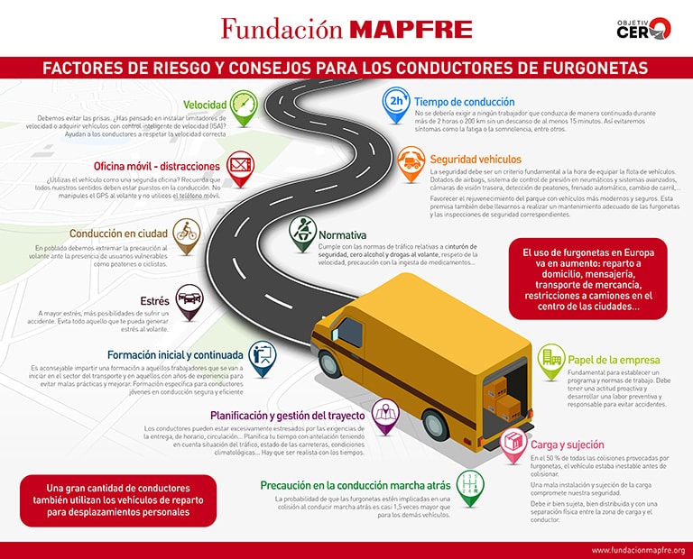 Infografías con los factores de riesgo y consejos para los conductores de furgonetas