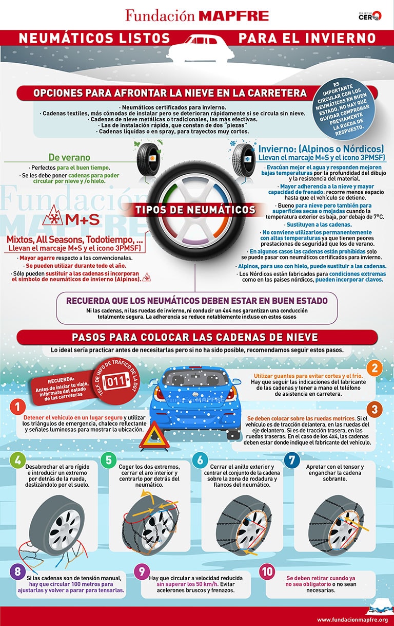 Infografía: neumáticos listos para el invierno