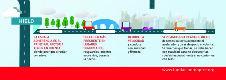 Infografía sobre conducir con hielo