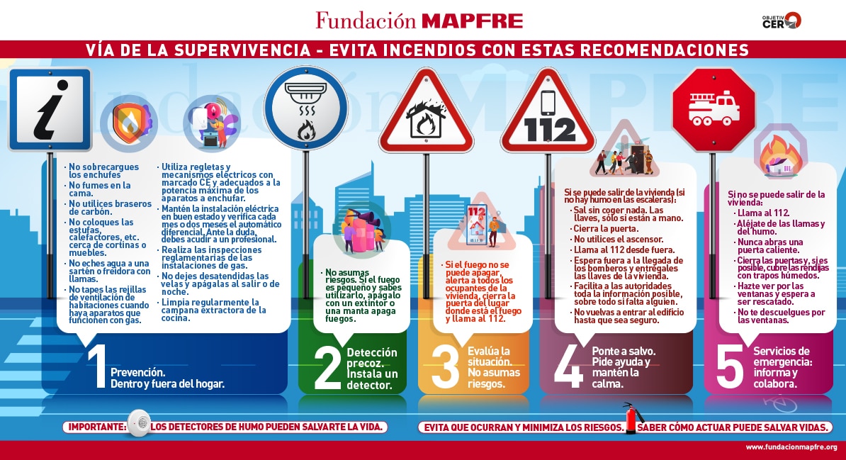 Incendios en vivienda en España: el año 2021 se sitúa como uno de los más trágicos Incendios en vivienda en España: el año 2021 se sitúa como uno de los más trágicos