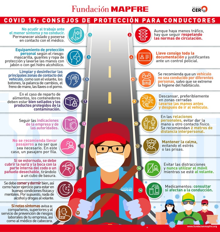 En esta infografía están disponibles las pautas que se deben seguir a la hora de conducir durante la pandemia Covid-19