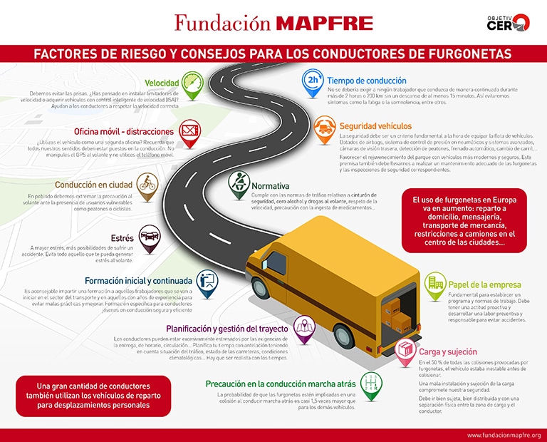 ¿Qué imprudencias son las más cometidas por los conductores de furgonetas?