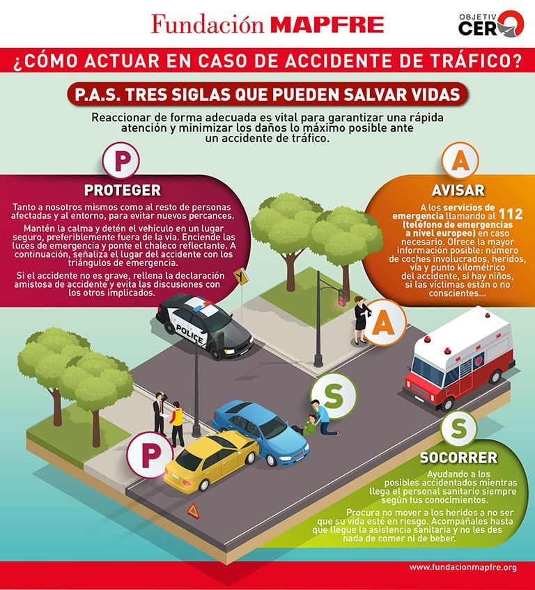 PAS: proteger el lugar, avisar a emergencias y socorrer a los heridos PAS: proteger el lugar, avisar a emergencias y socorrer a los heridos
