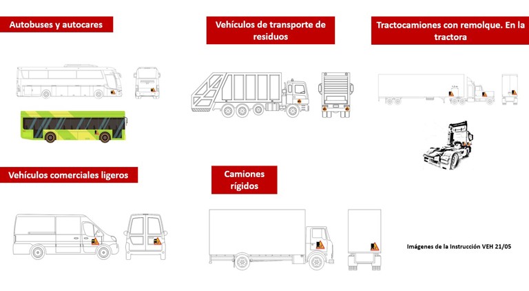 Ubicación del distintivo de ángulos muertos según el vehículo