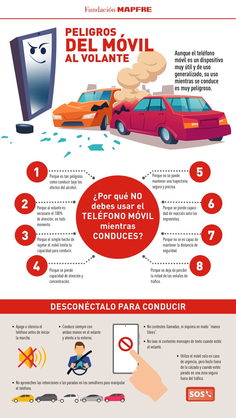 ¿Por qué no debes usar el teléfono móvil mientras conduces?