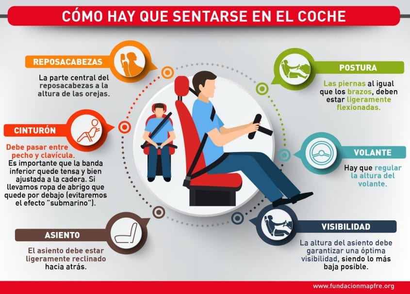 Infografía: Cómo hay que sentarse en el coche