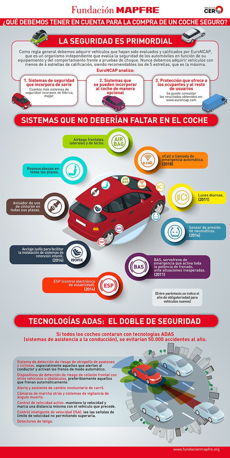 Infografía que explica qué tecnología debe tener el vehículo que vamos a comprar